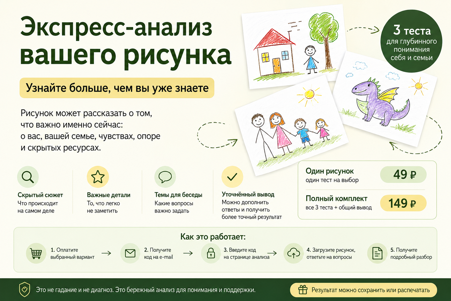 Экспресс-анализ рисунка